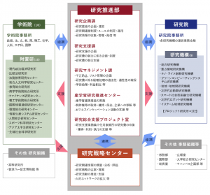 早稲田 大学 研究 ポータル